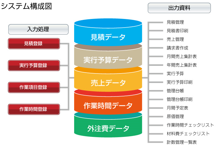 システム構成図